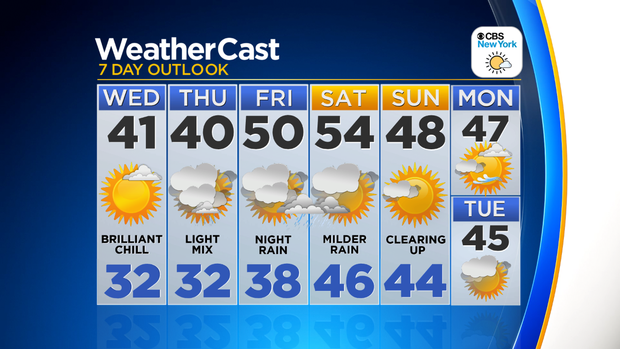 Nu_Tu_7Day_Auto_Weather_App 