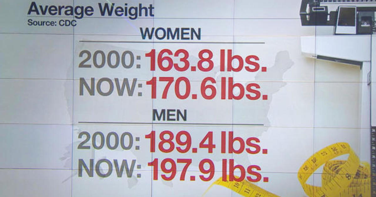 What Is The Average Weight For A Woman In The US?