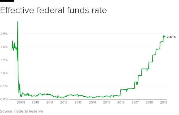 fed-funds-2019-1.png 