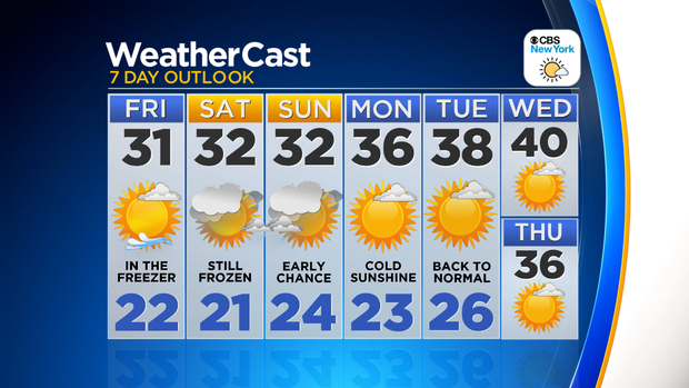 nu_tu_7day_auto_weather_app