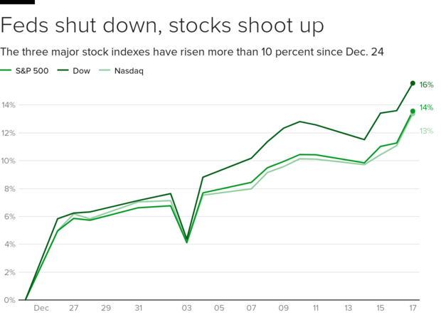 shutdown-stocks.png 