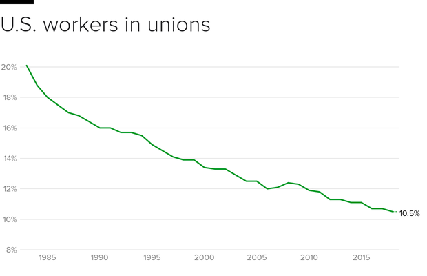 unions-percent.png