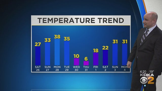 pittsburgh-temps.jpg 