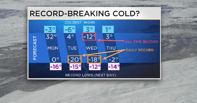 The Coldest Days Ever In Chicago This Week's Temps Come Close CBS