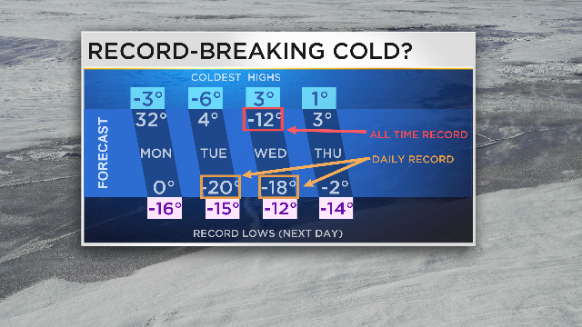 records-forecast-1.png 