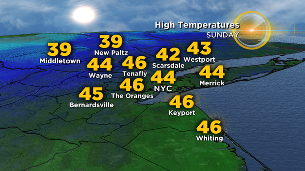 nu_tu_tomorrows_highs 