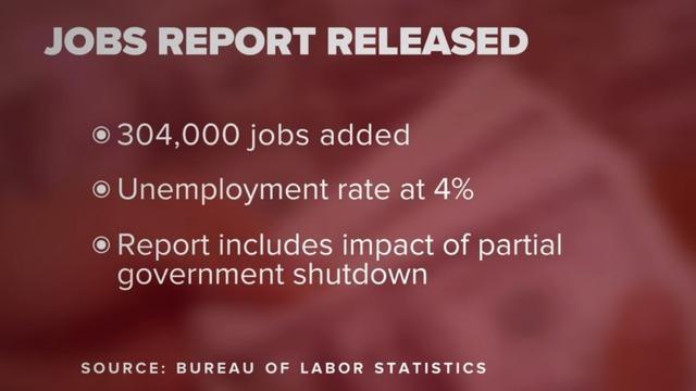 cbsn-fusion-jobs-report-january-impact-of-government-shutdown-304000-jobs-added-thumbnail-1772917-640x360.jpg 