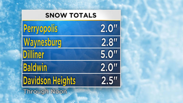 friday-morning-snow-totals 