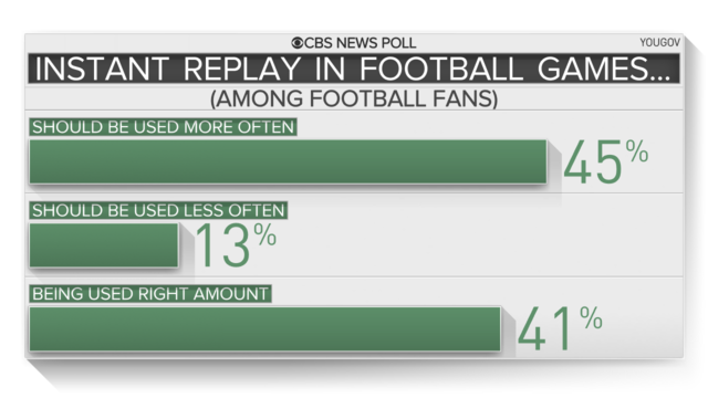 The BIGGEST INSTANT REPLAY CONTROVERSY in Monday Night Football