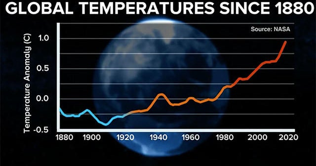 Global temperatures continue to rise - CBS News