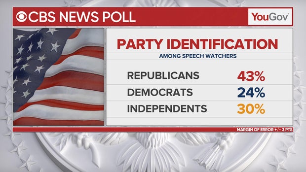 2-poll-party-identification.jpg