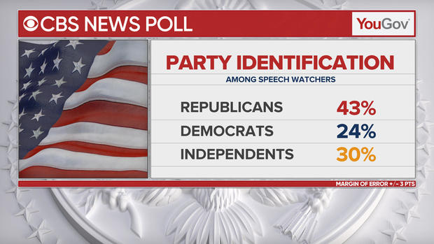 2-poll-party-identification.jpg 