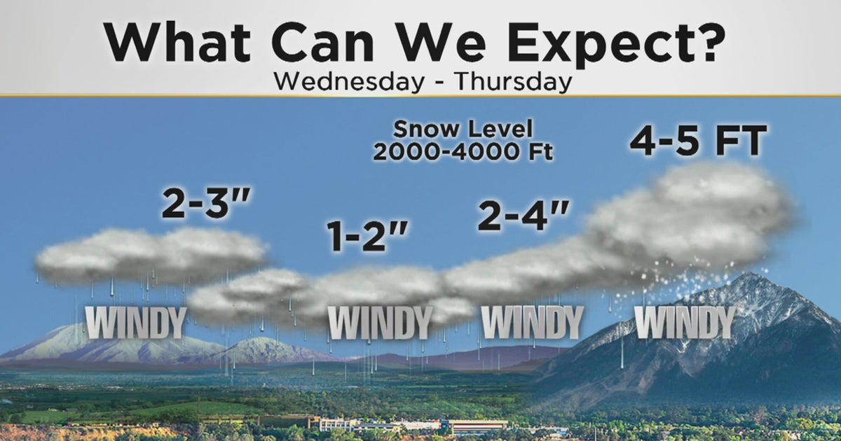 Atmospheric River To Bring Strong Winds, Heavy Rain To NorCal This Week ...