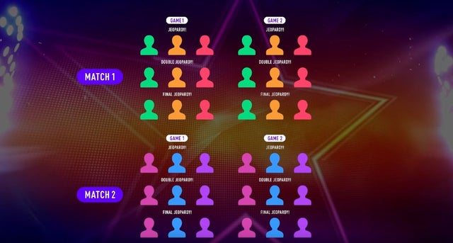 jeopardy all star games