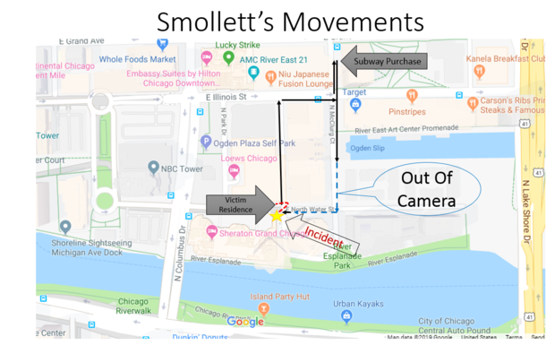 Smollett Movements 