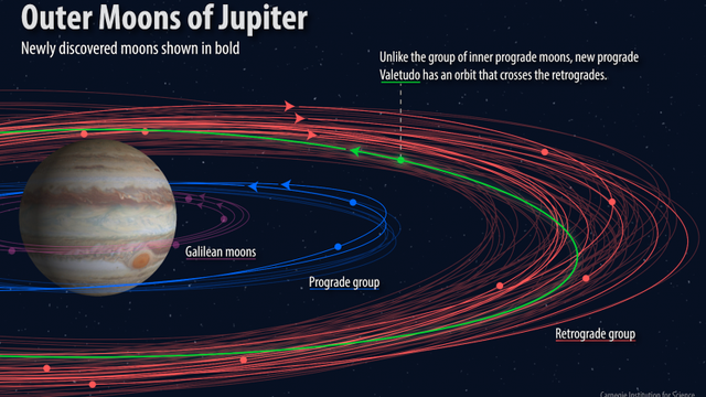 jupiter-moons-orbits-800x500.png 