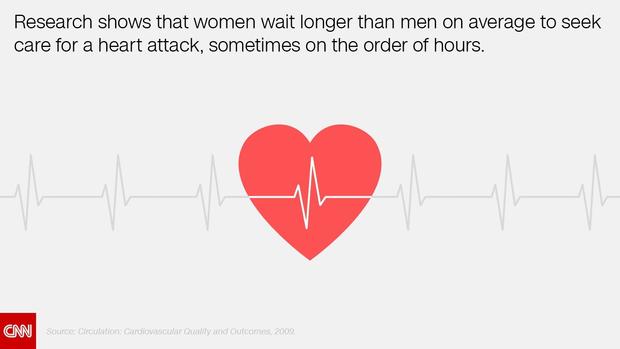 Women Heart Attacks 