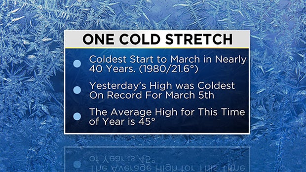 cold stretch 