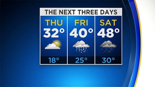 three-day-weather-forecast.jpg 