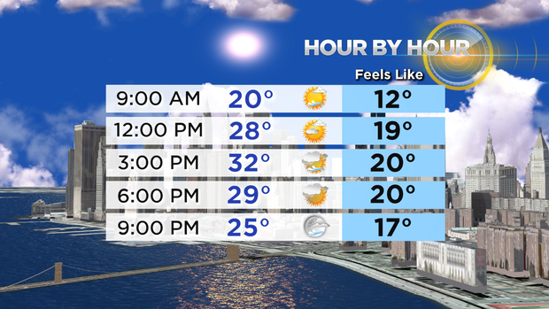 Nu_Tu_Hour By Hour Wind Chills 