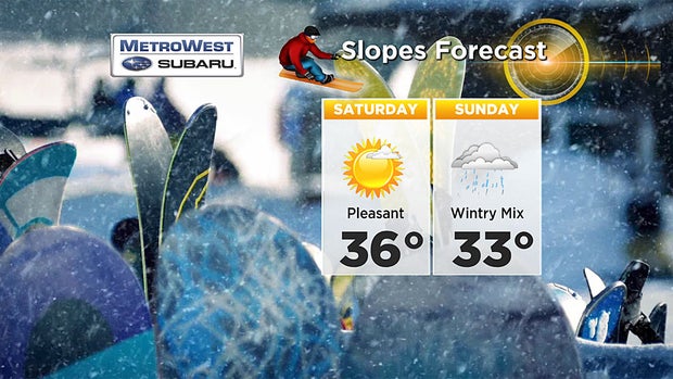 slopesforecast 