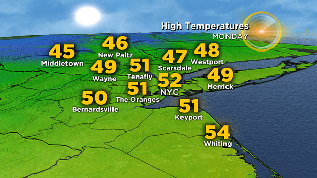 Nu_Tu_Tomorrows_Highs