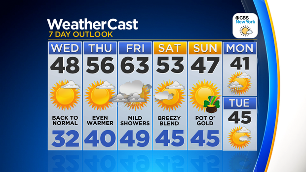Nu_Tu_7Day_Auto_Weather_App 