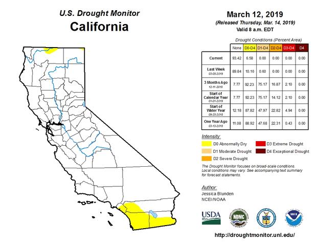 Drought Monitor - March 2019 