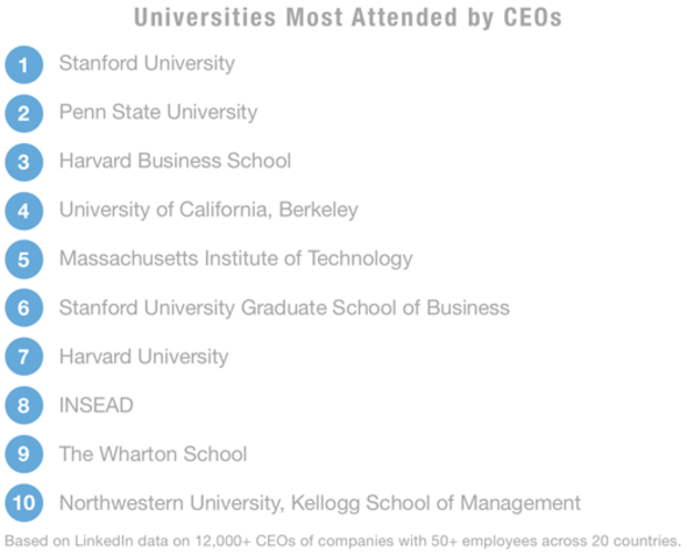 CEO-path-universities 
