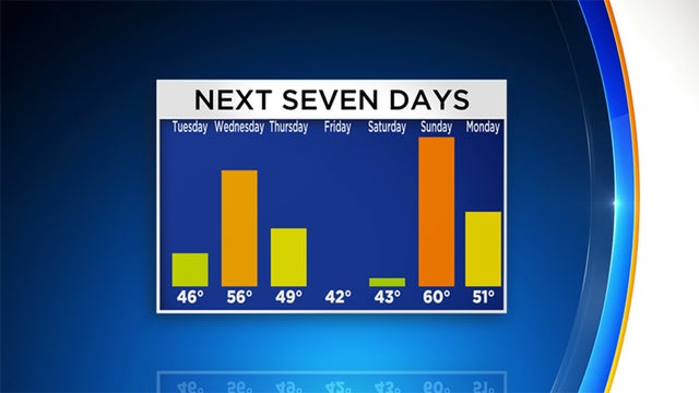 seven-day-forecast.jpg 