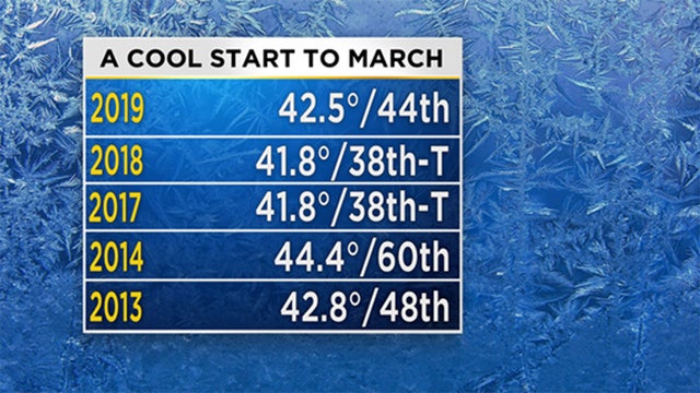 weather-cool-march.jpg 