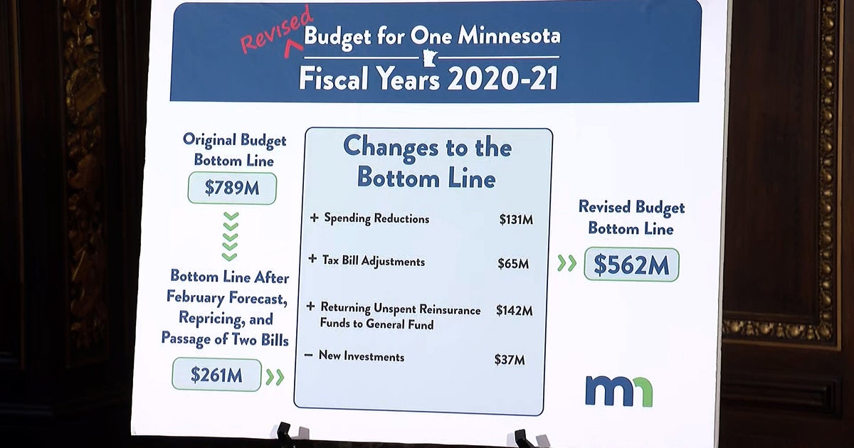 'Looks To The Future': Gov. Walz Rolls Out Revised State Budget - CBS ...