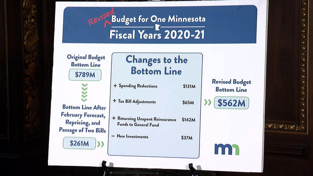 Gov. Tim Walz Revised Budget Plan 