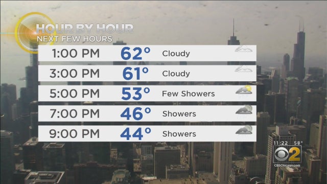 chicago-weather-3.28.19.jpg 