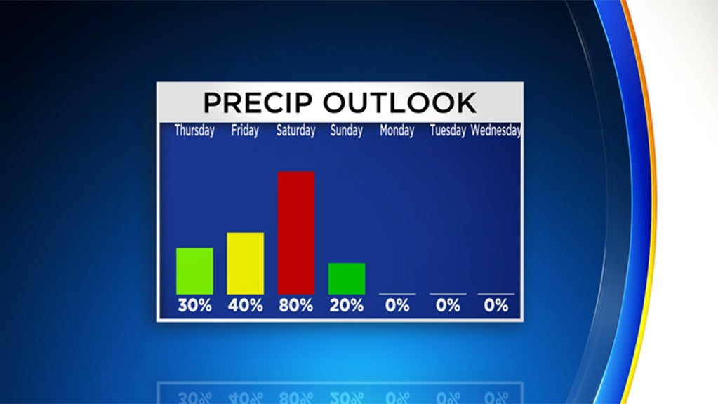 Pittsburgh Weather: Rain Chances Return To The Area - CBS Pittsburgh