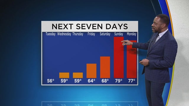 seven-day-temperatures.jpg 