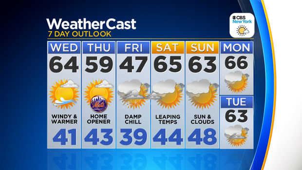 Nu_Tu_7Day_Auto_Weather_App 