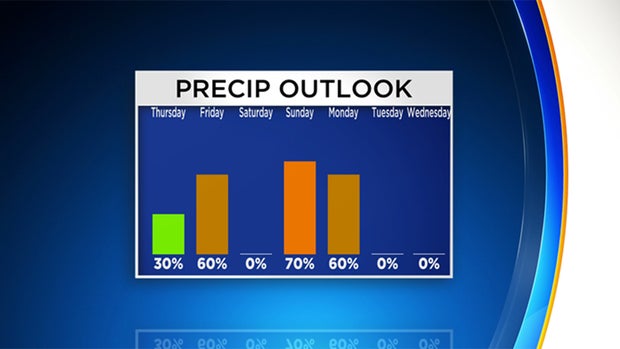 precipitation-outlook 
