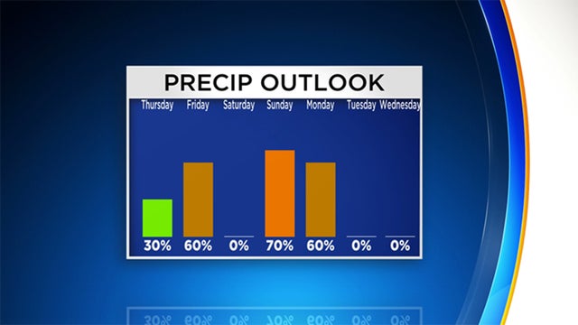 precipitation-outlook.jpg 