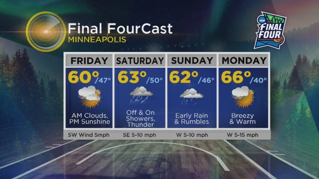 final-fourcast.jpg 