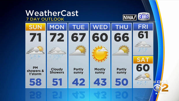 April 7 Five Day Forecast 