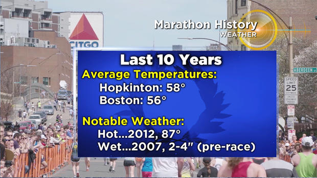 marathon monday weather history 