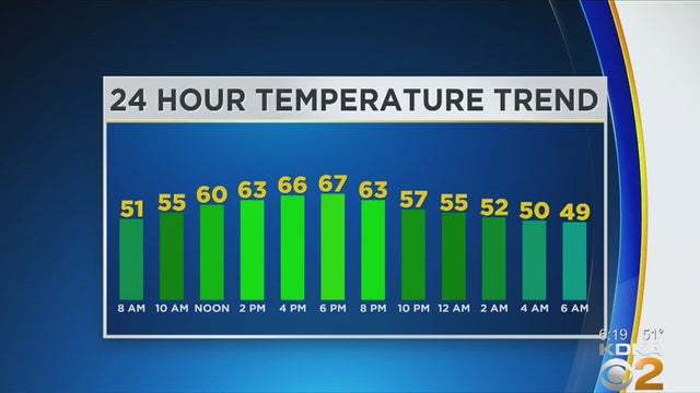 24-hour-temperature-trend.jpg 