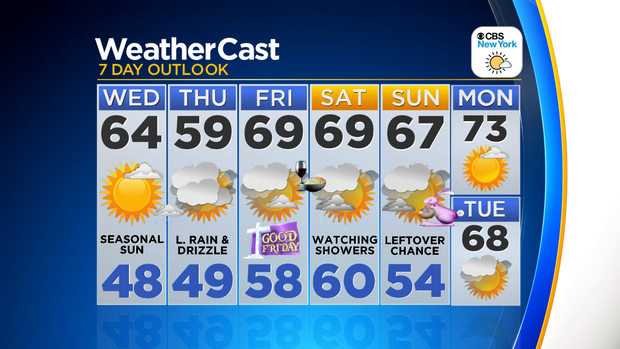 Nu_Tu_7Day_Auto_Weather_App