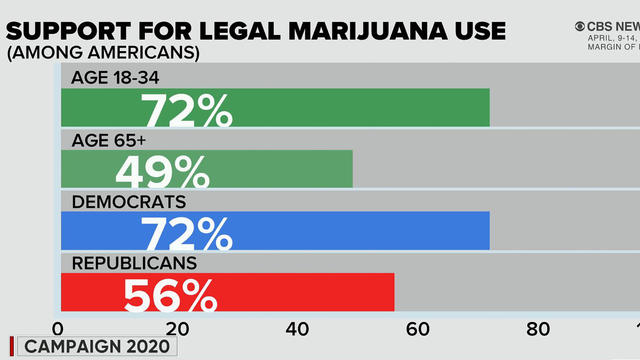 0420-cbsn-marijuanapoll.jpg 