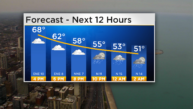 forecast-next-12-hours.png 