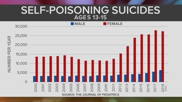 ctm-0501-suicide-self-poisoning.jpg 