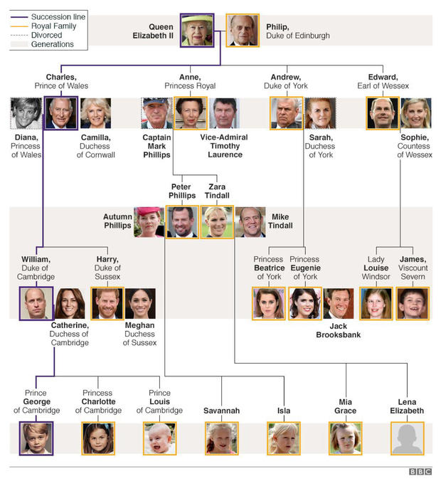 royal-baby-line-of-succession.jpg 