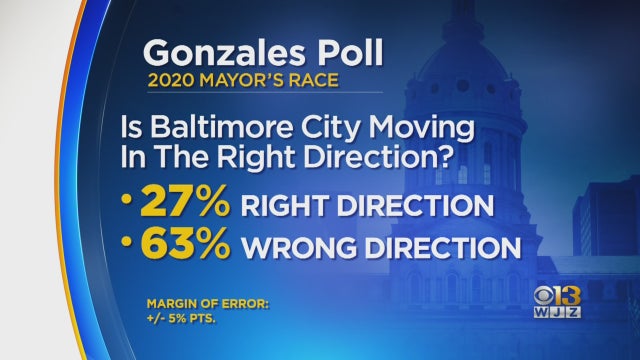 gonzales-poll-mayor-2020.jpg 