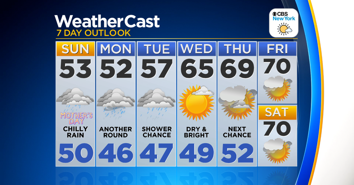 New York Weather 5/12 Sunday Morning Mother's Day Forecast CBS New York